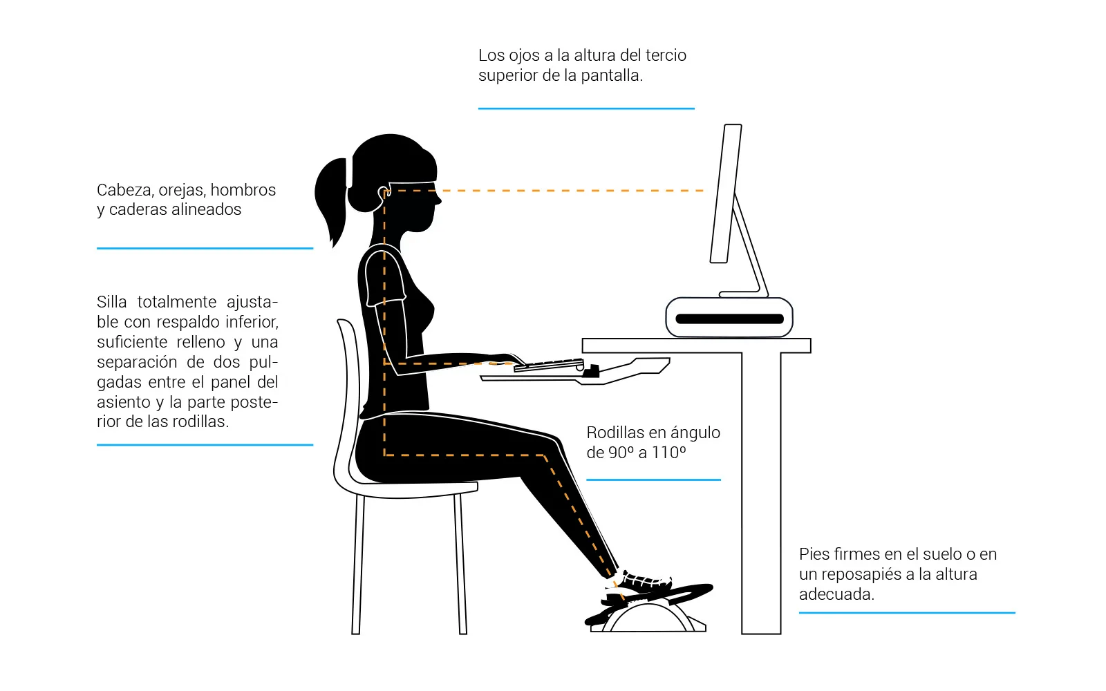 ergonomía cuidar postura corporal